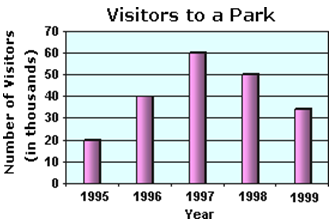 Bar Chart Definition Statistics