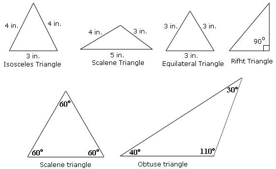 What is a Right Triangle  Definition of Right Triangle