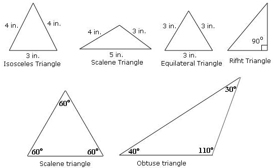 obtuse triangle geometry