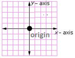 Examples of x-axis