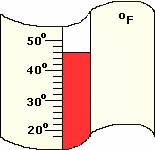  example of  Fahrenheit