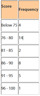  example Frequency Table