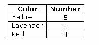  example of  Frequency 