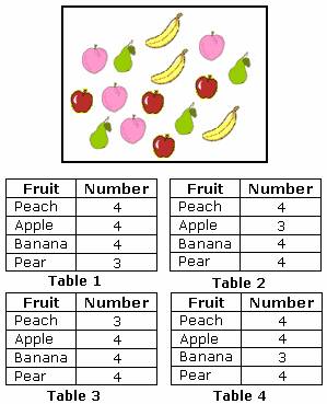  example of  Frequency 
