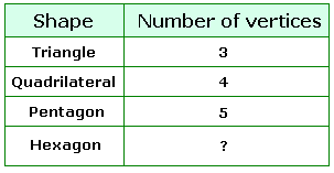 How many sides does a hexagon have?