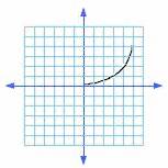  example of  Increasing Function 