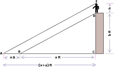  example of   Indirect Measurement 