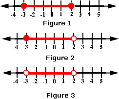  example of    Inequality 