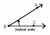 example of Initial side of an angle