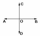  example of Intersecting Lines 