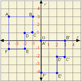  example of    Isometry 