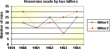 Example of Key