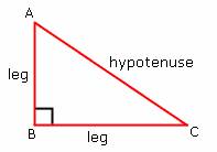 example of   Legs of a Triangle