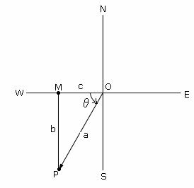 example of Length of a Vector