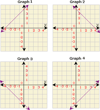 examples graph linear equations worksheet