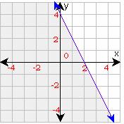 example of  Linear Inequality 