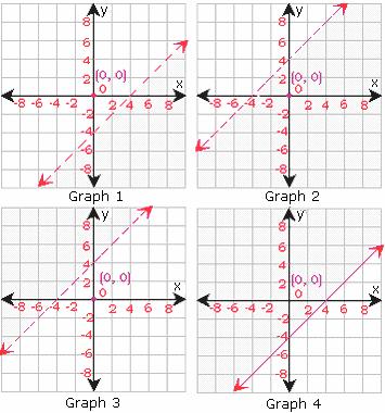 example of  Linear Inequality 