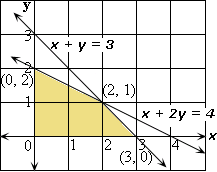 example of  Linear Programming 