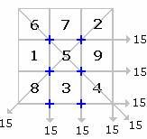 example of Magic Sum