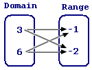  example of  Mapping