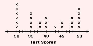 example of  Line Plot 