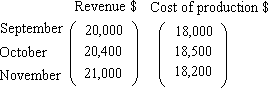 Examples of   Matrix