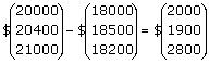 Examples of   Matrix