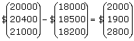 Examples of   Matrix