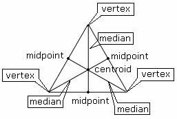 Examples of   Median of a Triangle