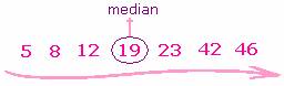 Examples of   Median