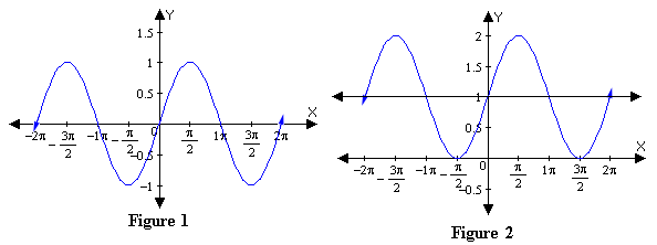 Examples of Midline