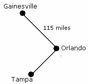 Examples of Mile