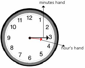 Examples of   Minute