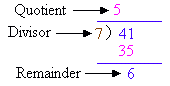 Examples of   Mixed Number