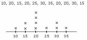 Math mode in Calculating the