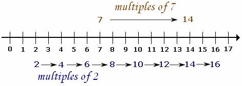 Examples of Multiple