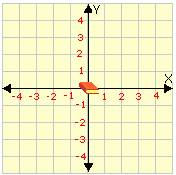 Meaning of Origin in Maths - Why is it Important?
