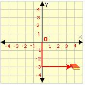 What Is Origin in Math? Definition, Examples, Facts