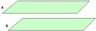 parallel planes