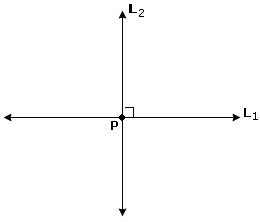 Examples of  Parallel and Perpendicular Lines