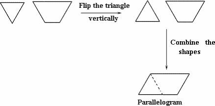 Examples of Parallelogram