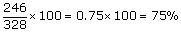 Examples of  Percent