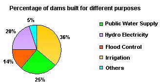 Example Of Pie Chart In Statistics