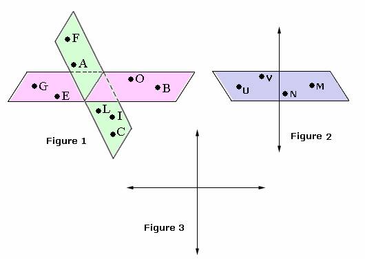 Examples of  Plane