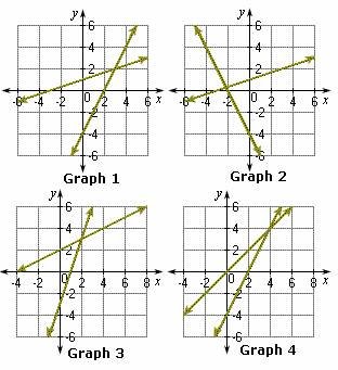  example of  Point of Discontinuity 