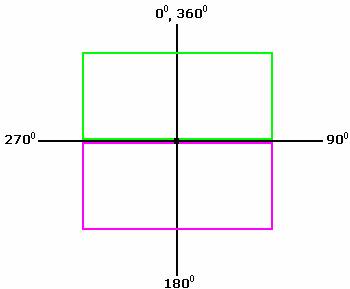  example of  Point of Symmetry 