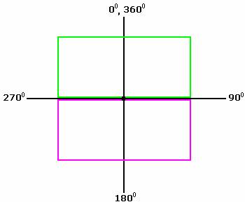  example of  Point of Symmetry 