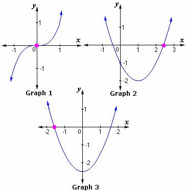  example of  Point of Symmetry 