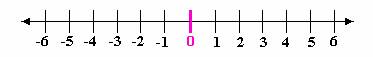  example of  Positive Integer 