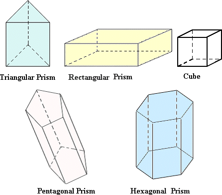  example of  Prism 